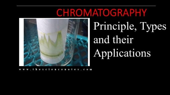 Chromatography Definition Principle Types And Application The Science Notes