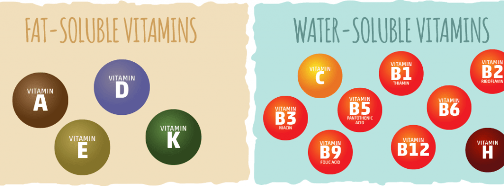 Category of Vitamins