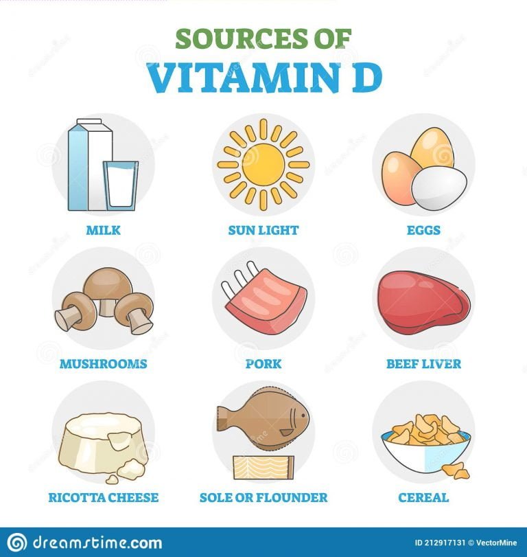 Health benefits and Deficiency of Vitamin D The Science Notes