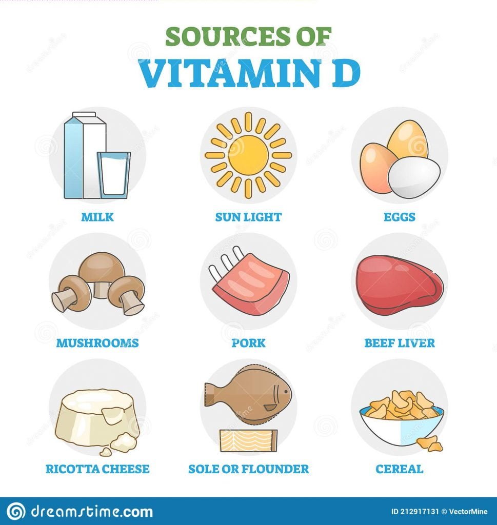 Health Benefits And Deficiency Of Vitamin D The Science Notes 9386