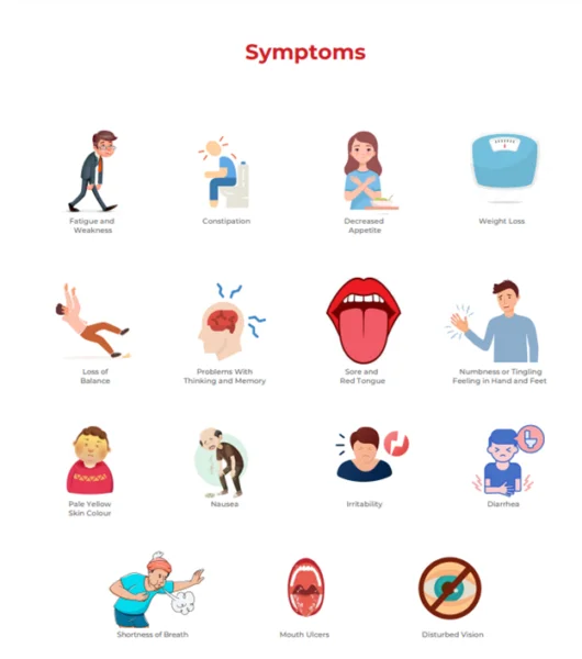 Symptoms of Vitamin B12 deficiency