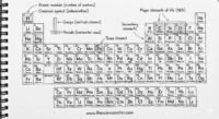 Hand-drawn periodic table sketch on notebook paper highlighting the major elements of life (H, C, N, O), secondary elements, and trace elements with handwritten educational annotations.