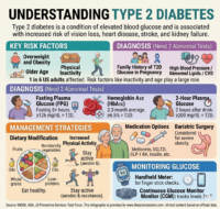 What is Type 2 diabetes? How can it be managed?